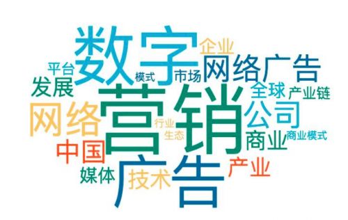 數字營銷行業市場調查