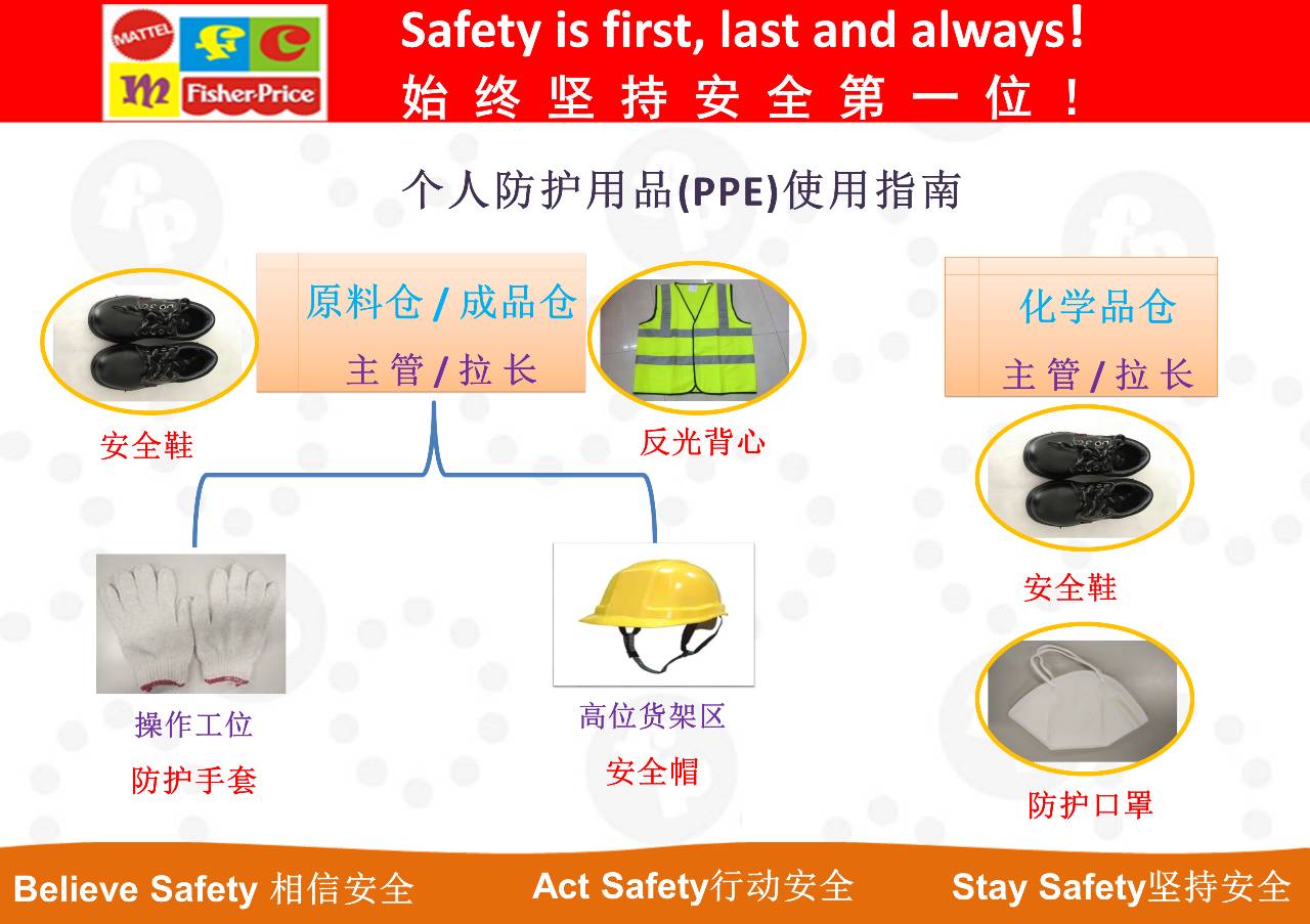 必須佩戴勞動(dòng)防護(hù)用品，守護(hù)生命安全——進(jìn)廠須知與PPE車間管理指南